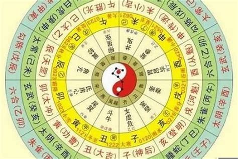 生辰八字陰陽|生辰八字算命、五行喜用神查询（免费测算）